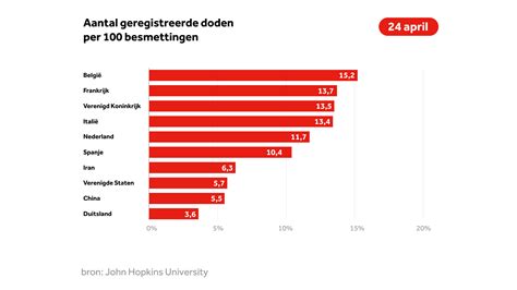 hoeveel bedrijven van nike zijn er in nederland